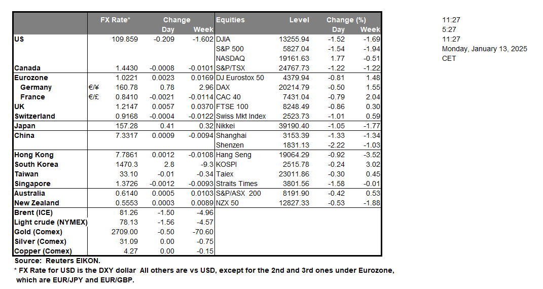 table-13-1-2025