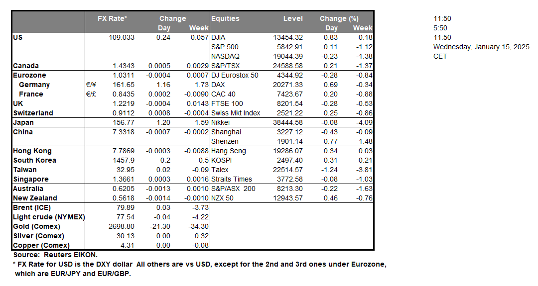 table-15-1-2025