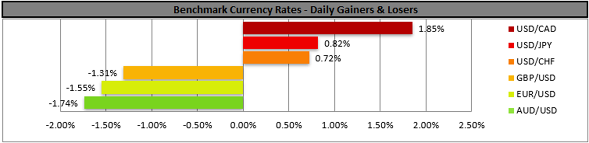 benchmark-3-2-2025