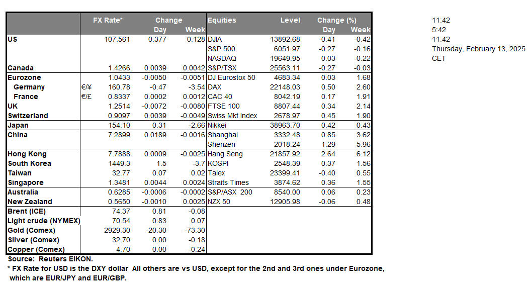 table-13-2-2025