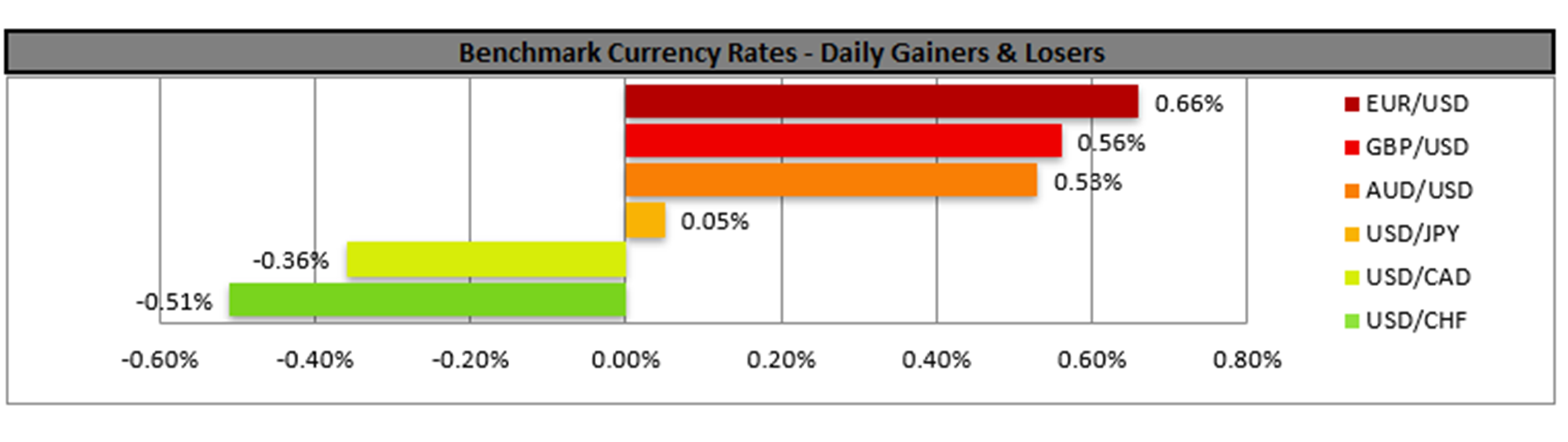 benchmark-21-2-2025
