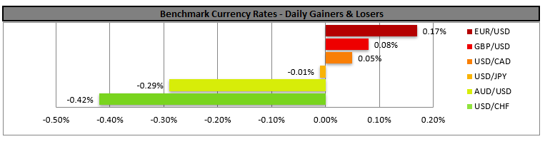 benchmark-19-3-2025