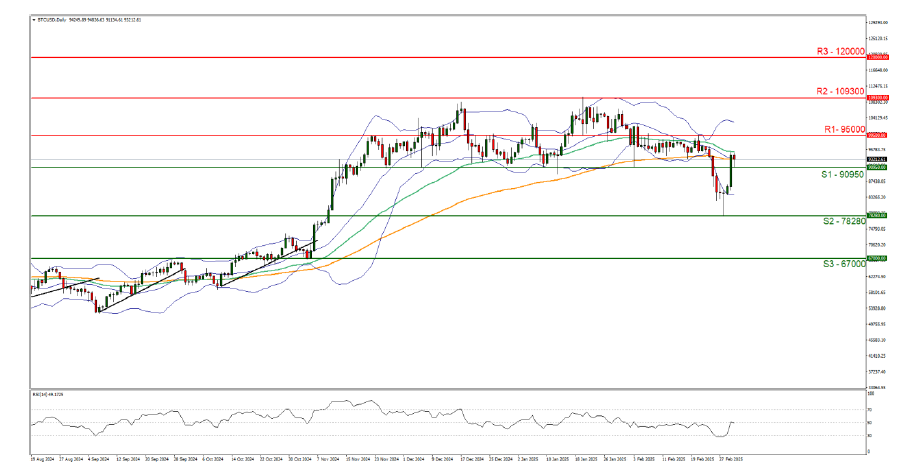 Crypto chart displaying the price line and trend line for currency exchange analysis.