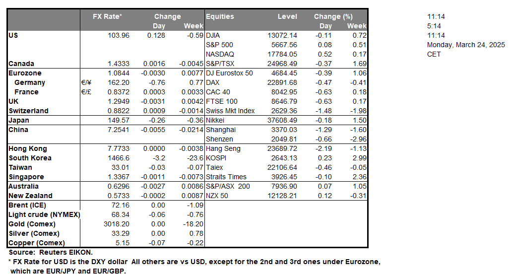 table-24-3-2025