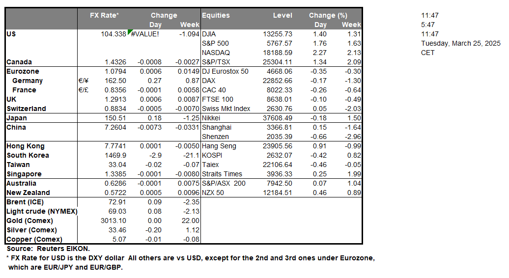table-25-3-2025