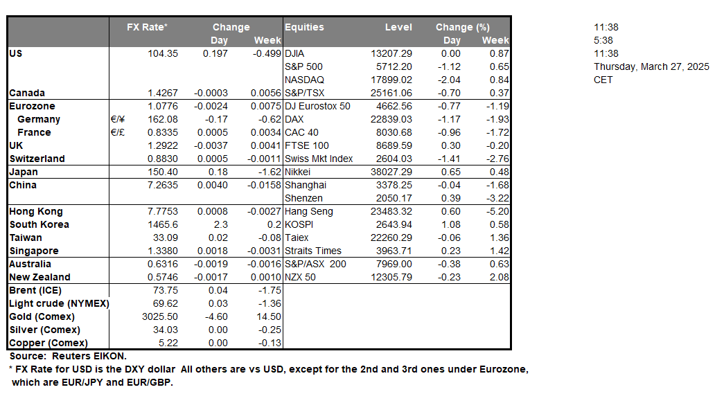 table-27-3-2025