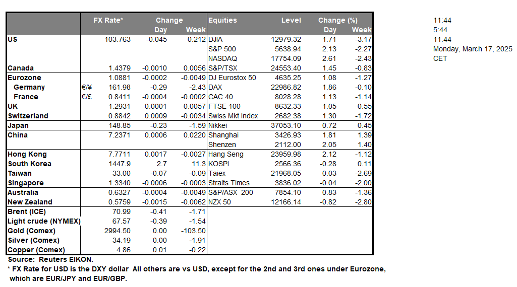 table-17-3-2025