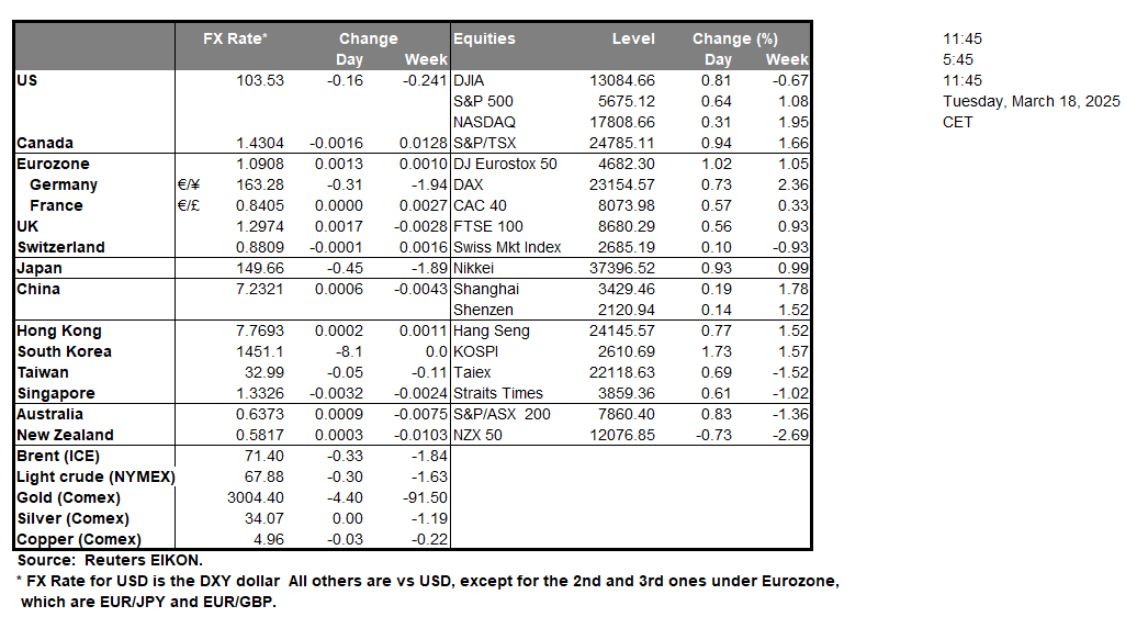table-18-3-2025
