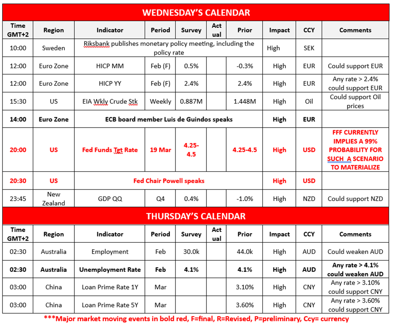 morning-releases-19-3-2025