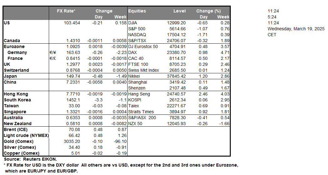 table-19-3-2025