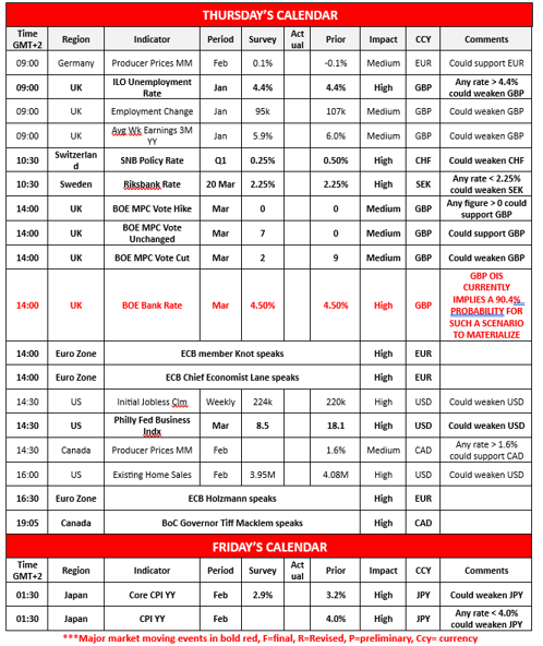 morning-releases-20-3-2025