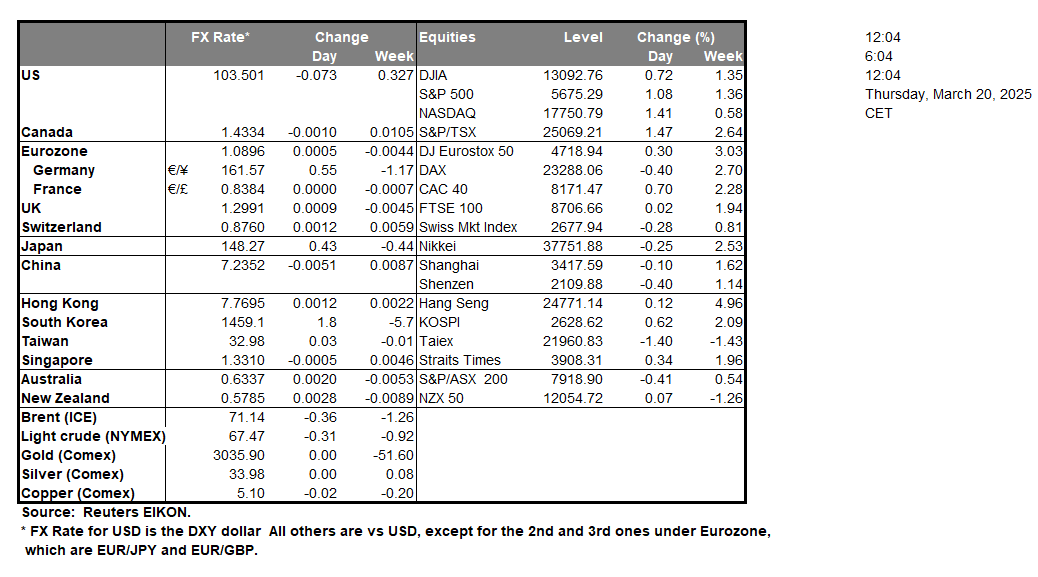 table-20-3-2025