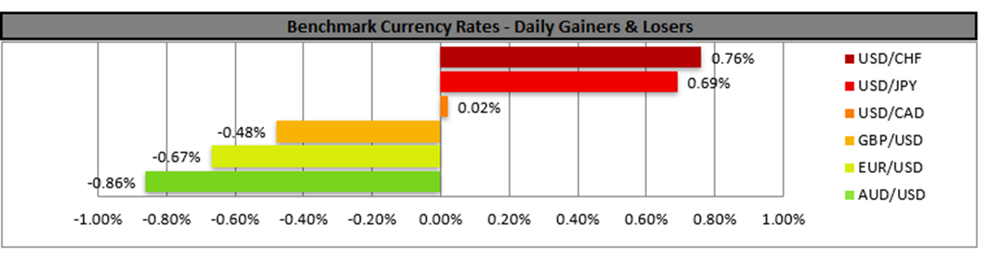 benchmark-21-3-2025