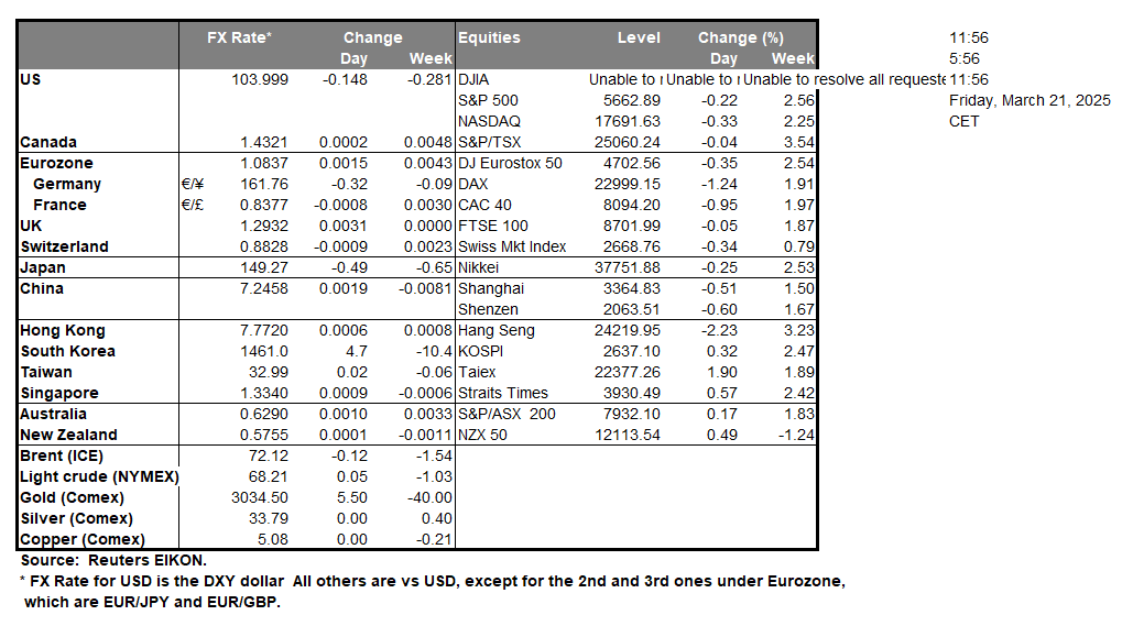 table-21-3-2025