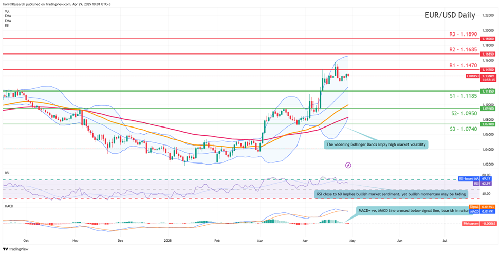 eur-usd-daily -chart support at one point one one eight five and resistance at one point one four seven zero direction upwards