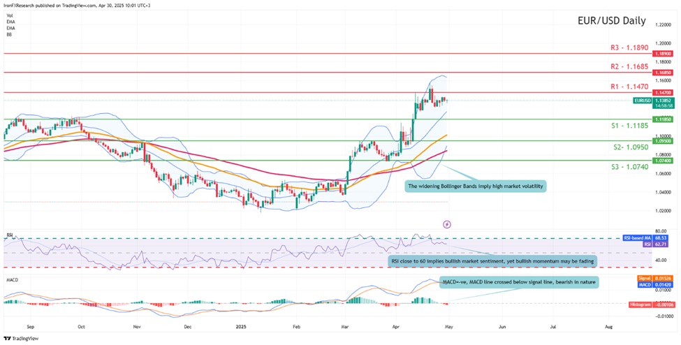 eur-usd-daily -chart support at one point one one eight five and resistance at one point one four seven zero direction upwards