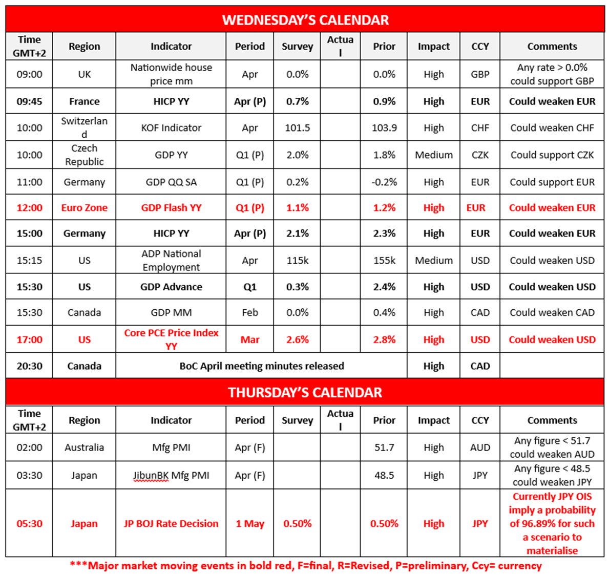 morning-releases-30-4-2025
