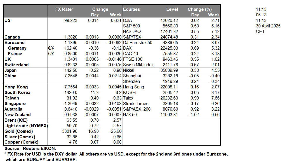 table-30-4-2025
