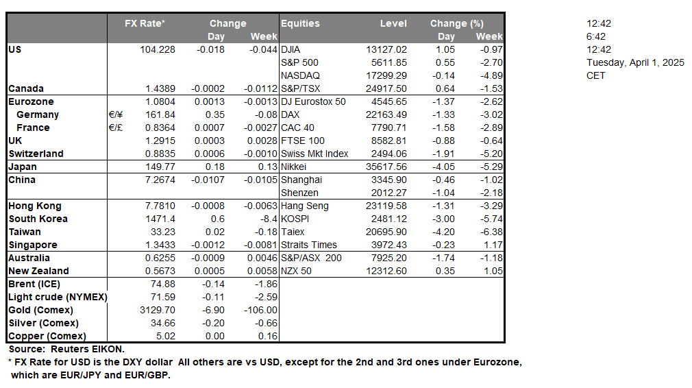 table-1-4-2025