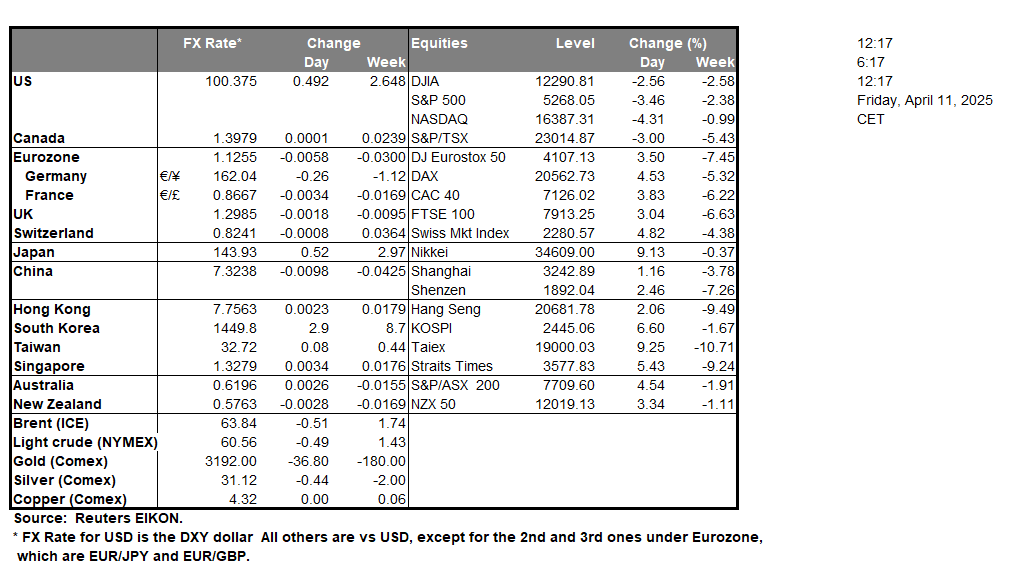 table-11-4-2025