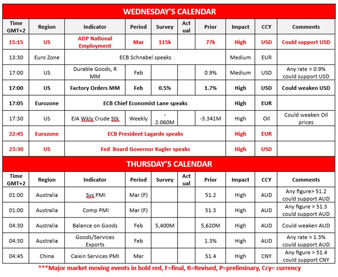 morning-releases-2-4-2025