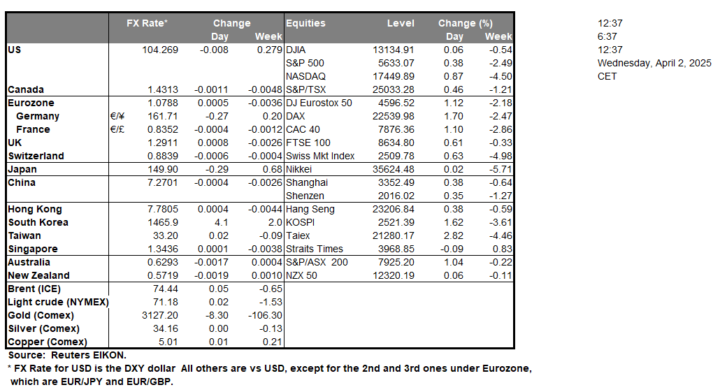 table-2-4-2025