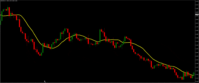 A visual representation of a long-term forex trading strategy, featuring graphs and analysis tools for market trends.