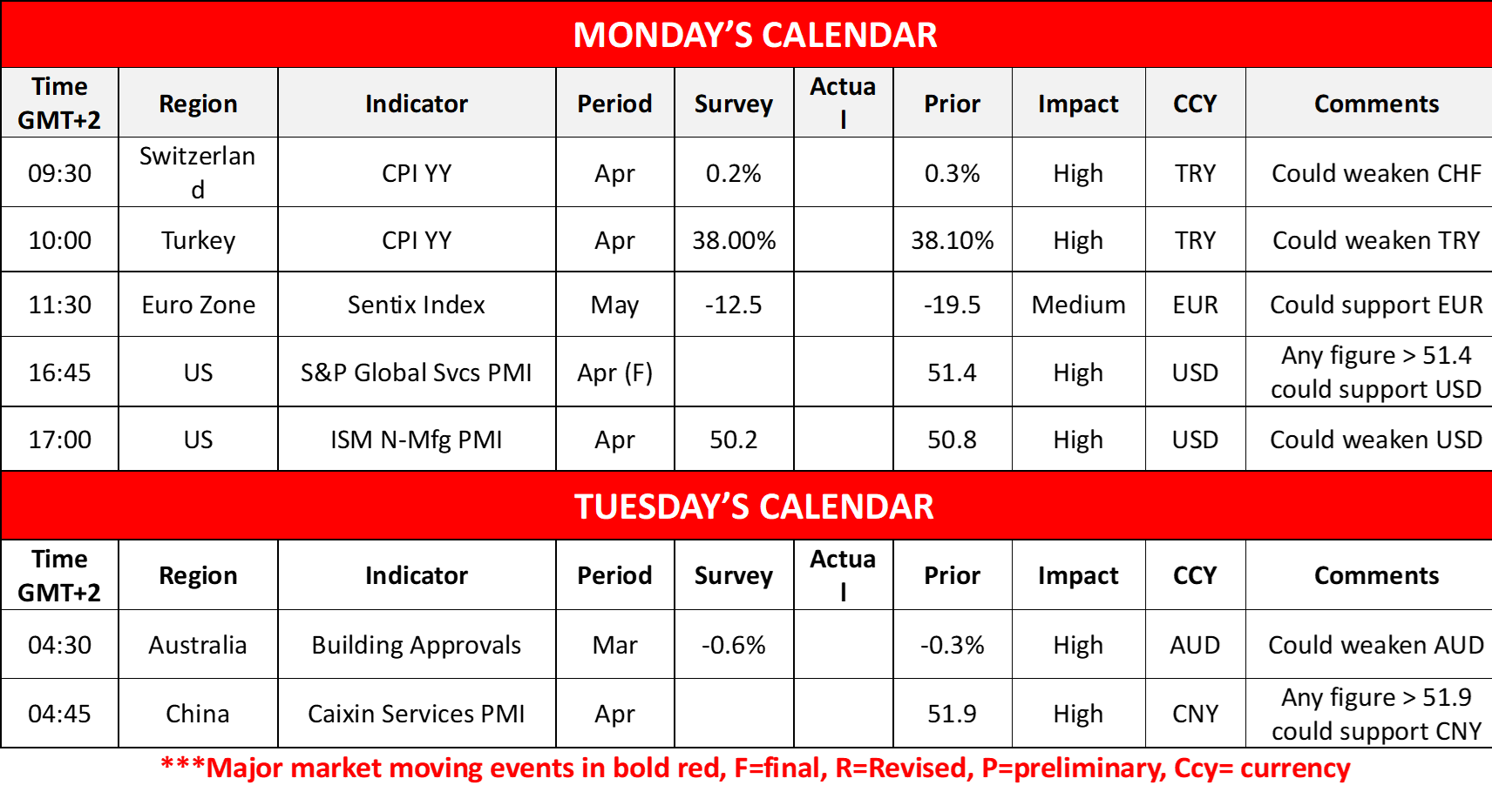 morning-releases-5-5-2025