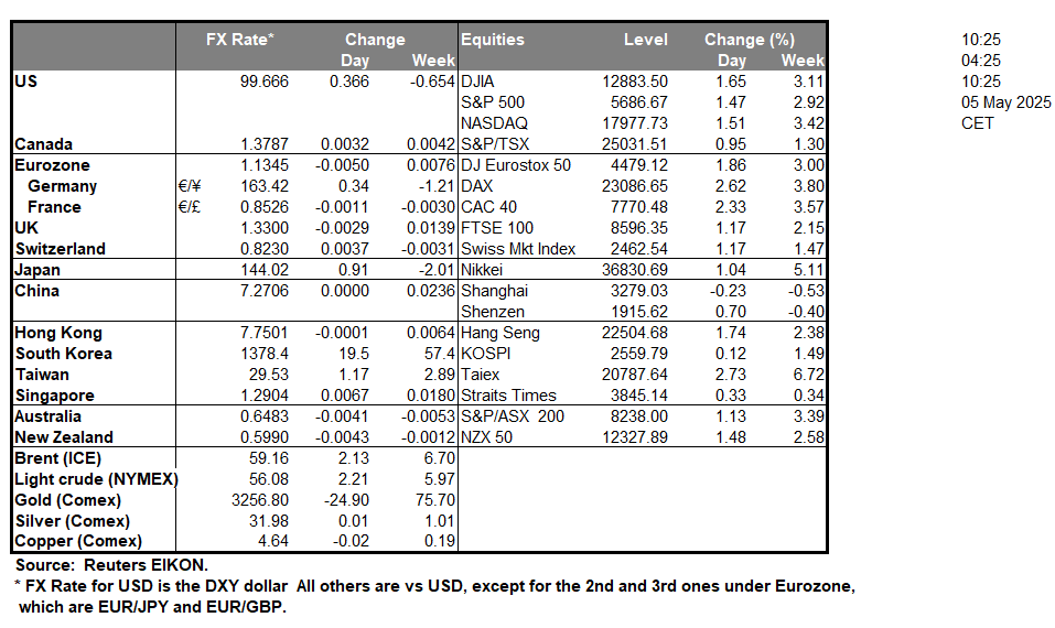 table-5-5-2025