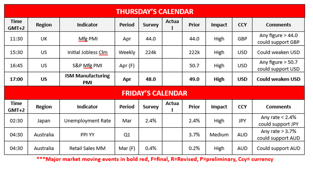 morning-releases-1-5-2025