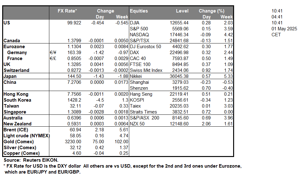 table-1-5-2025