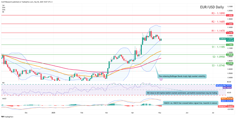 eur-usd-daily -chart support at one point one one eight five and resistance at one point one four seven zero direction sideways