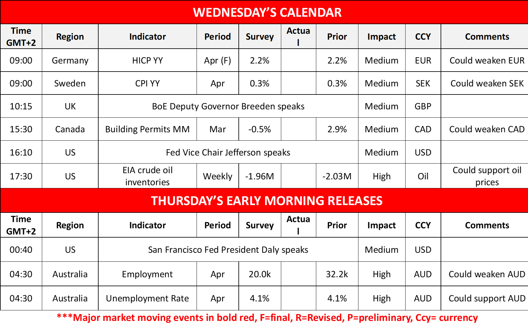 morning-releases-14-5-2025