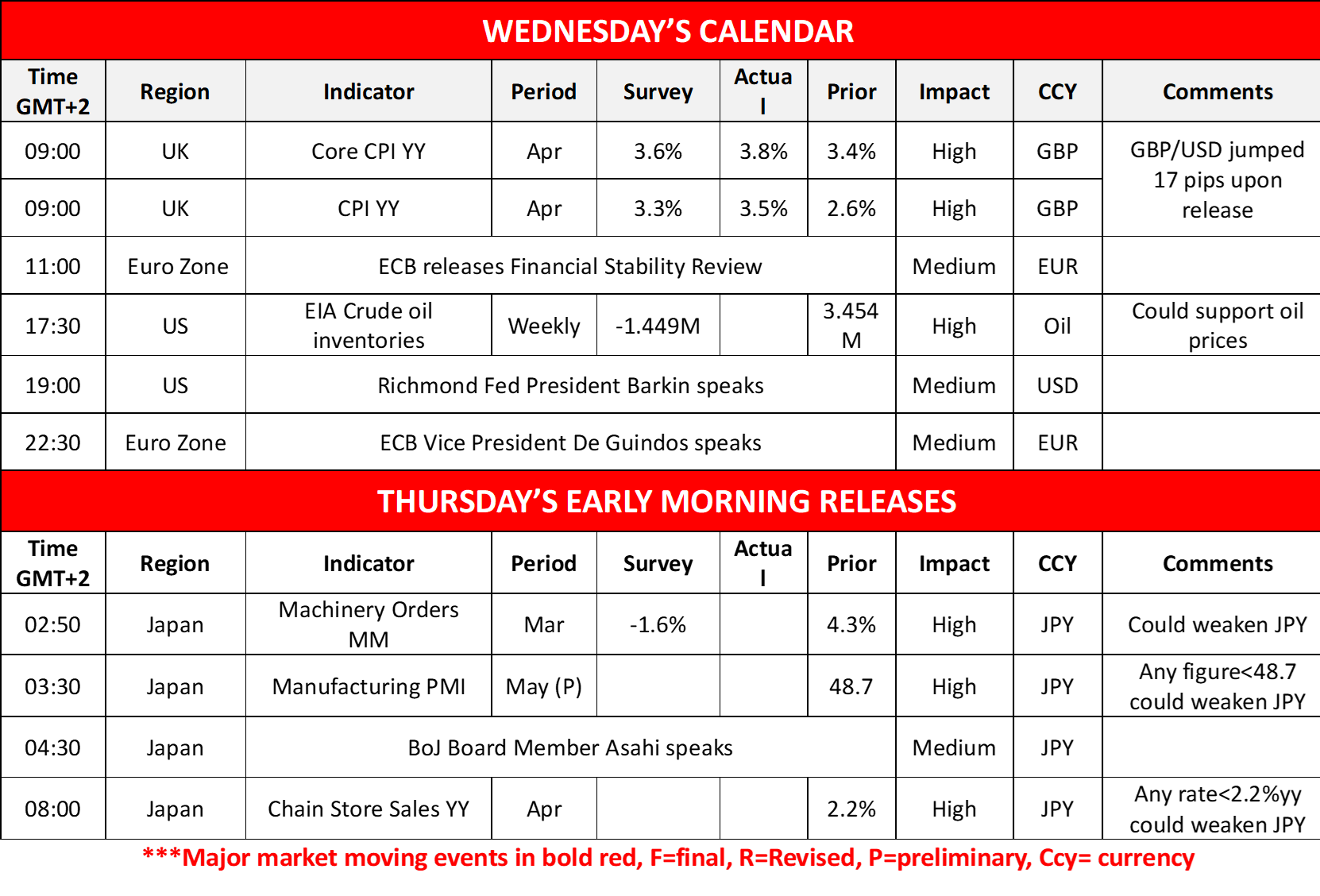 morning-releases-21-5-2025