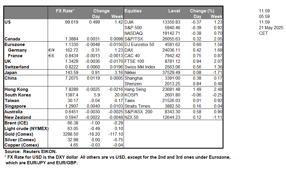 table-21-5-2025