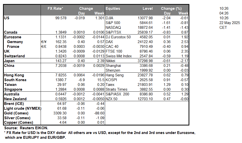 table-22-5-2025