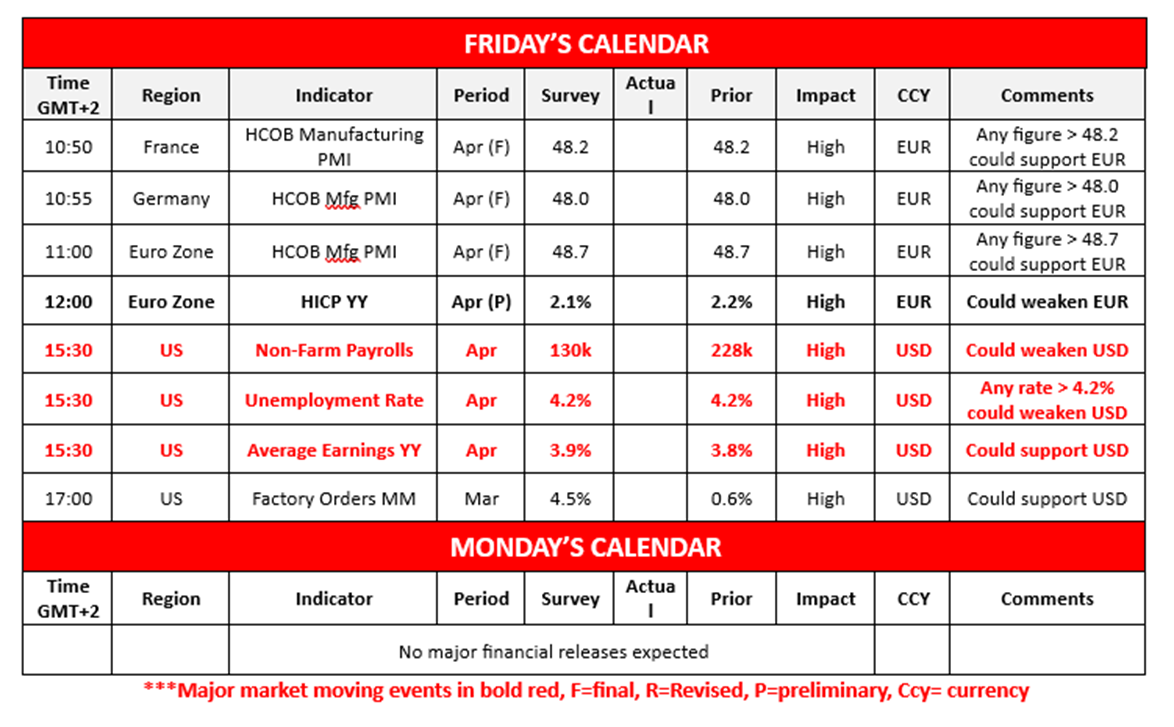 morning-releases-2-5-2025