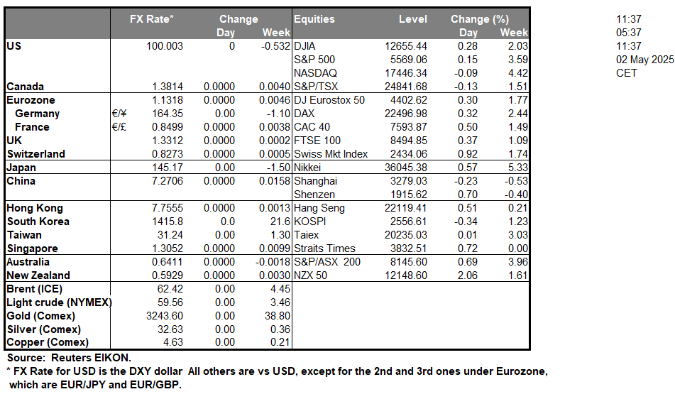 table-2-5-2025