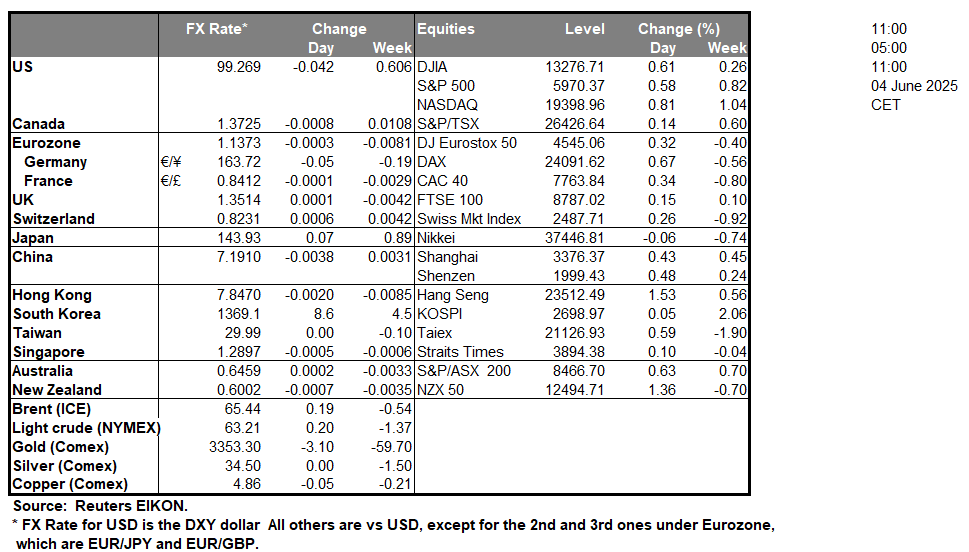 table-4-6-2025