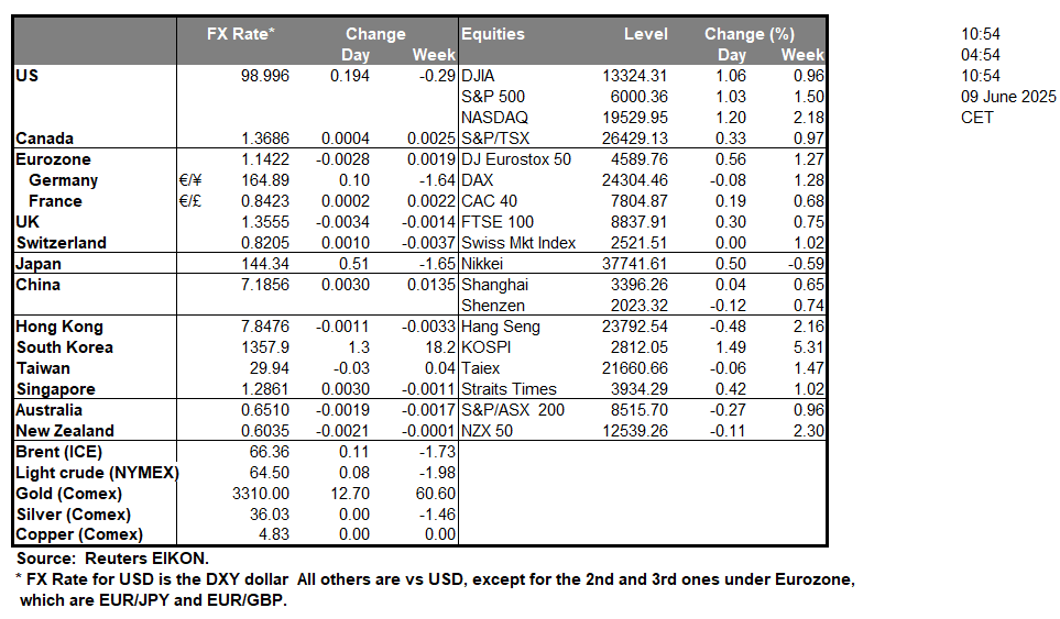 table-9-6-2025