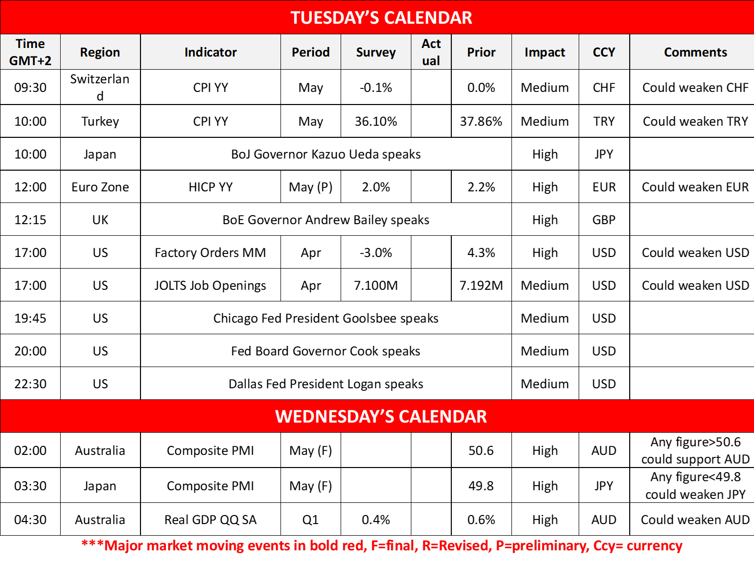 morning-releases-3-6-2025