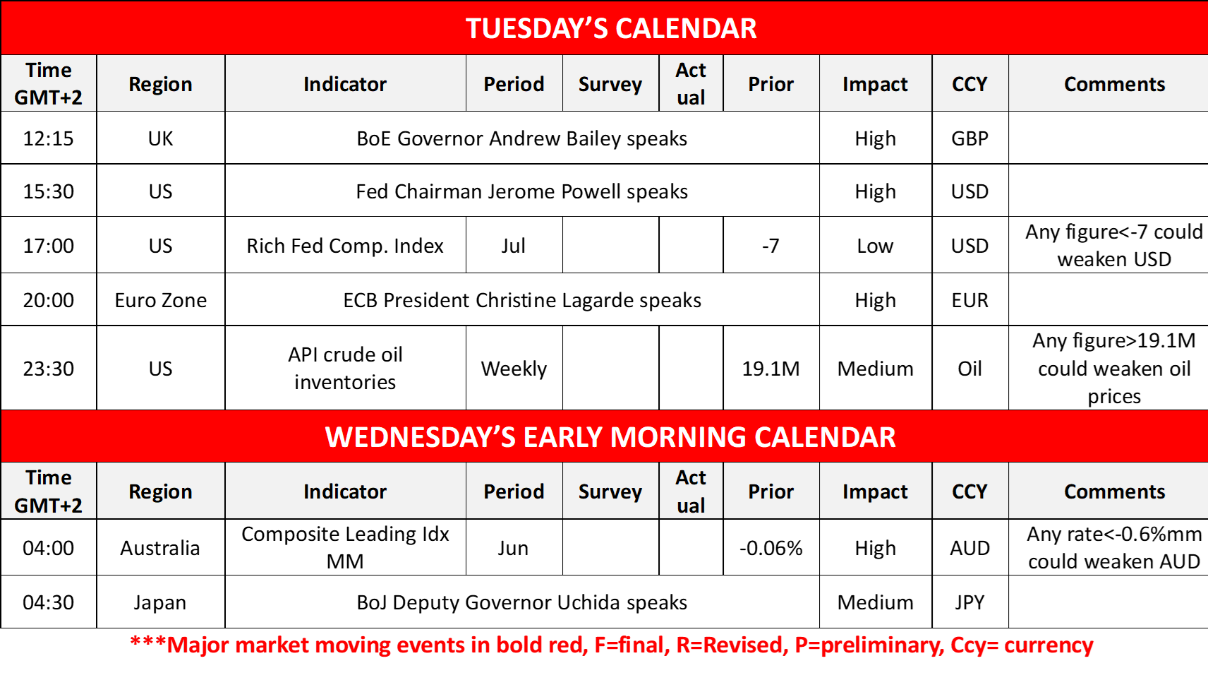 morning-releases-22-7-2025