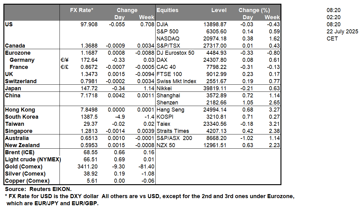 table-22-7-2025
