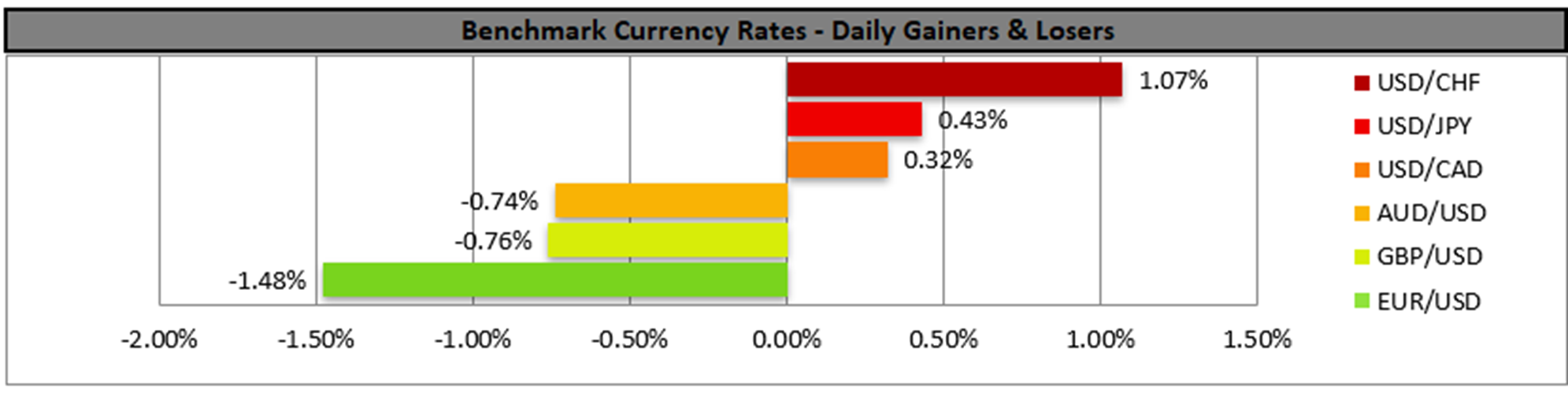 benchmark-29-7-2025