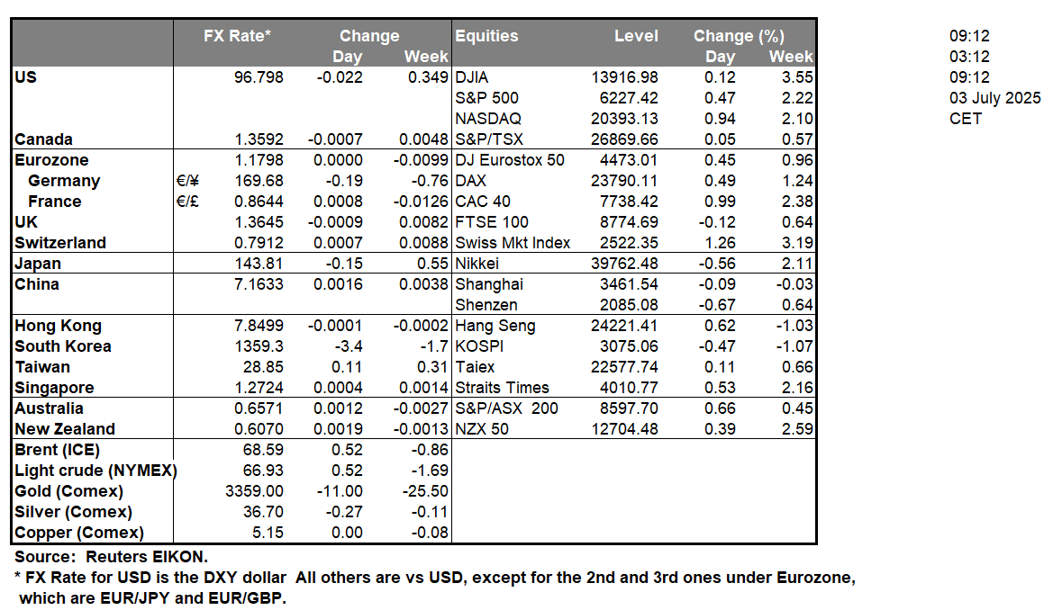 table-3-7-2025