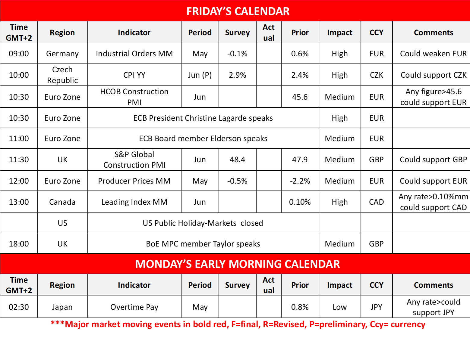 morning-releases-4-7-2025