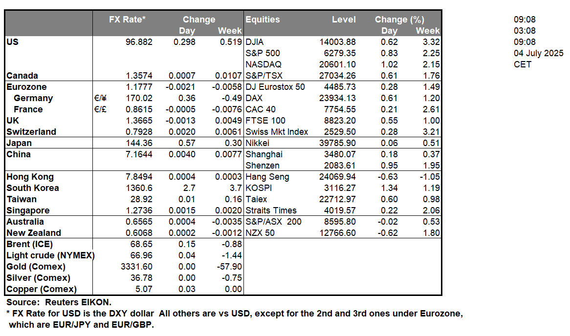 table-4-7-2025