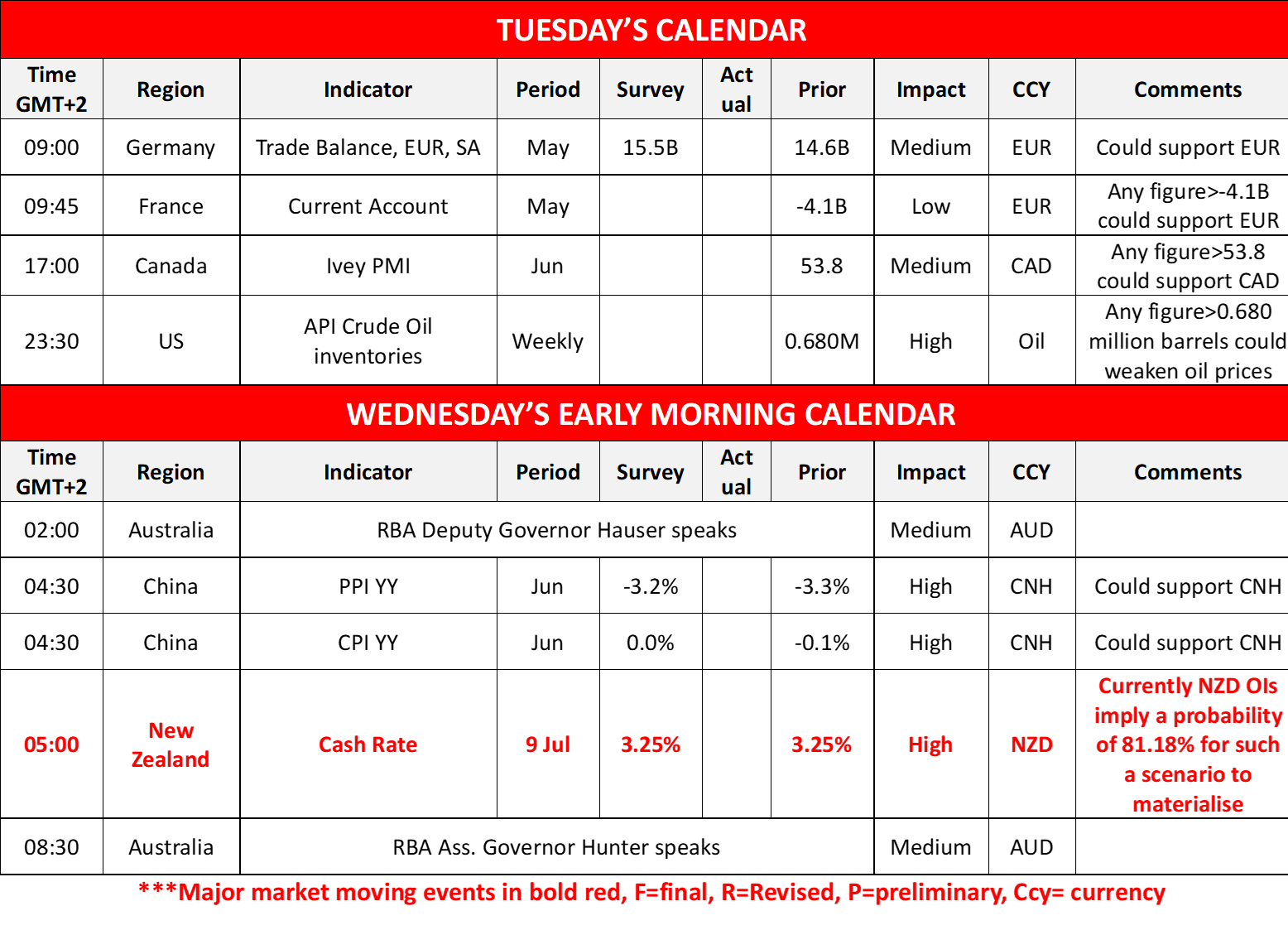 morning-releases-8-7-2025
