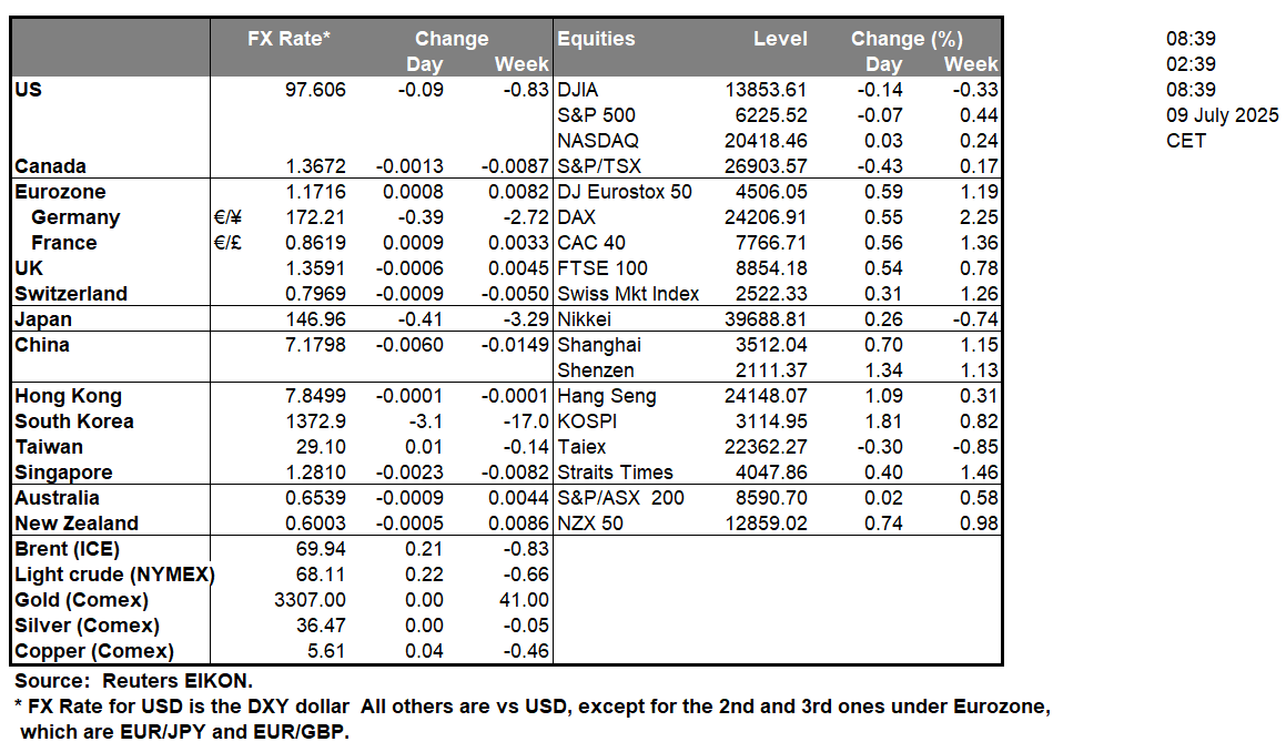 table-9-7-2025