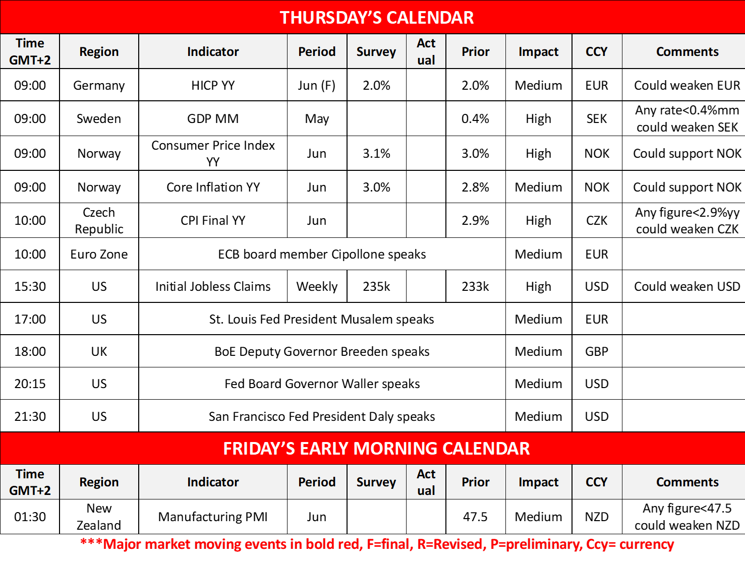 morning-releases-10-7-2025